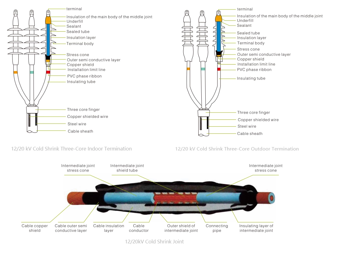 Accessoires pour câbles à rétraction à froid 12/20, 18/20 kV