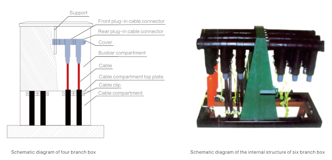 12 kV Cable Branch Box