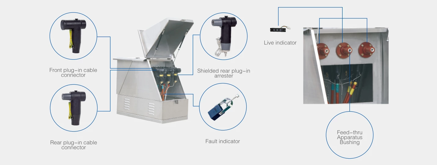 12 kV Cable Branch Box