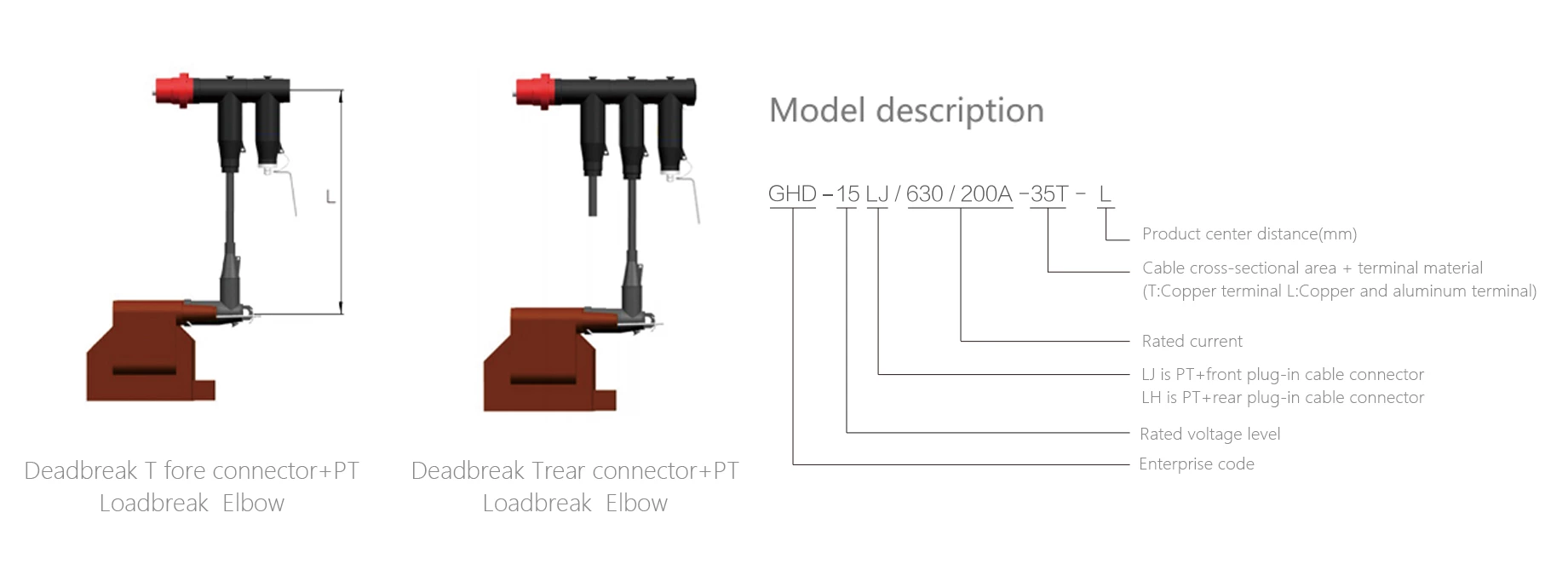 Kit de connexion PT 15/20 kV