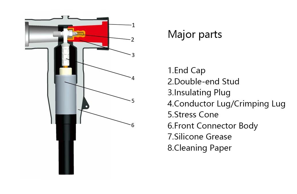 26/35 kV,630 A Front Plug-in Cable Connector