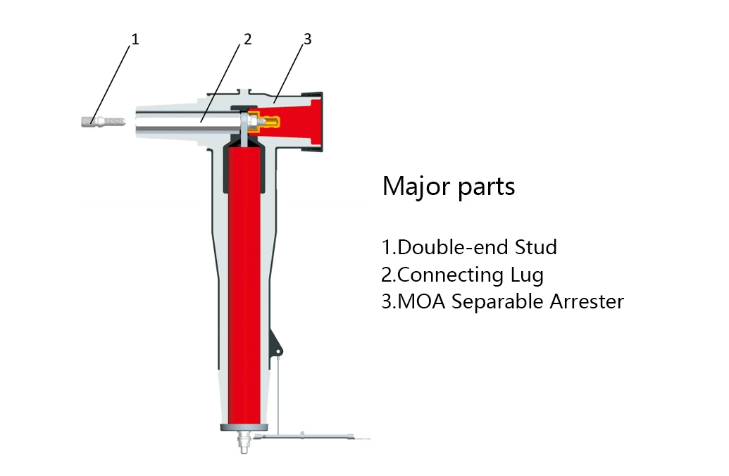 35 kV Shielded Rear Plug-in Arrester