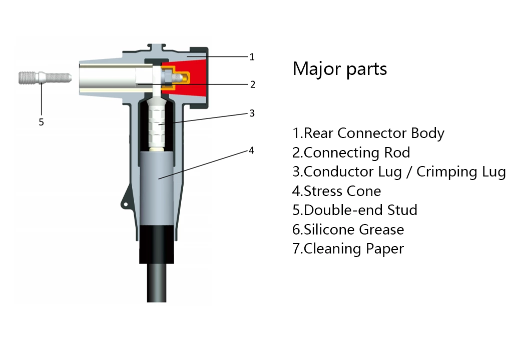 8.7/15 kV,630 A Rear Plug-in Cable Connector
