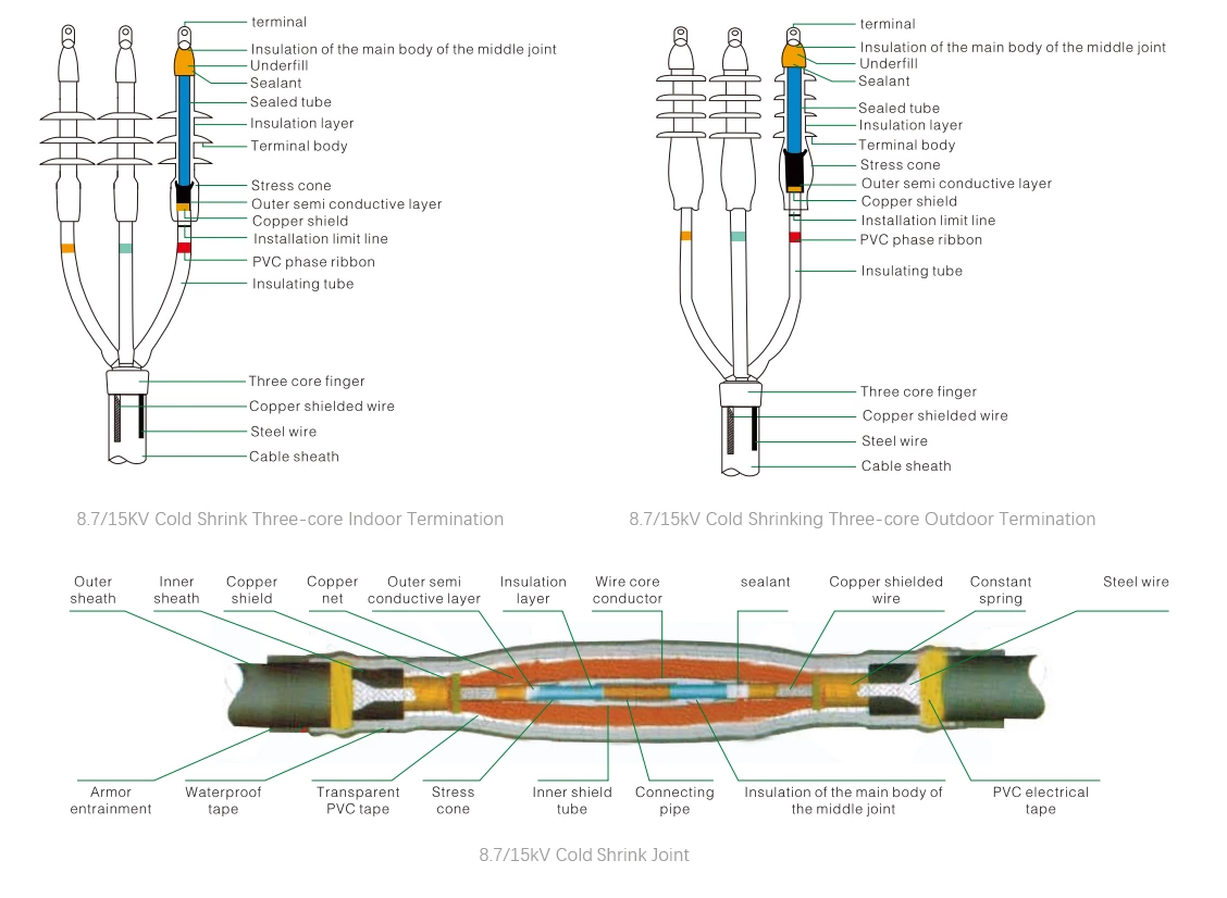 8.7/15 kV Cold Shrink Cable Accessories